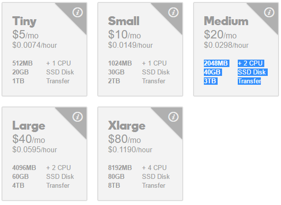VPS FREE 2017 | Get up to 20 VPS if you want to exploit coins FREE 30
days